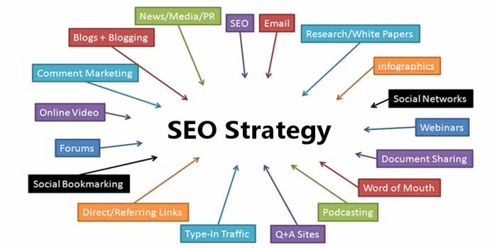 Tips on Creating A Solid SEO Plan For A New Website
