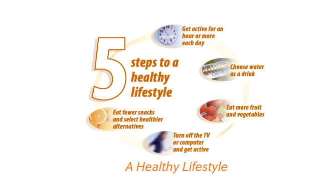 5 Steps to a Healthier Lifestyle