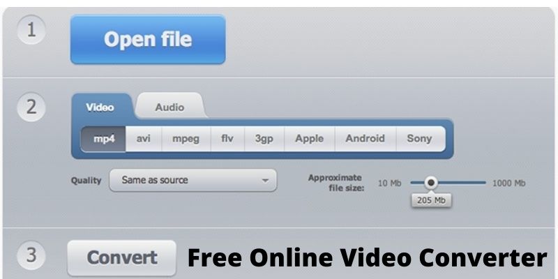 Top 15 fastest free Online Video Converter to Download Videos easily in 2022