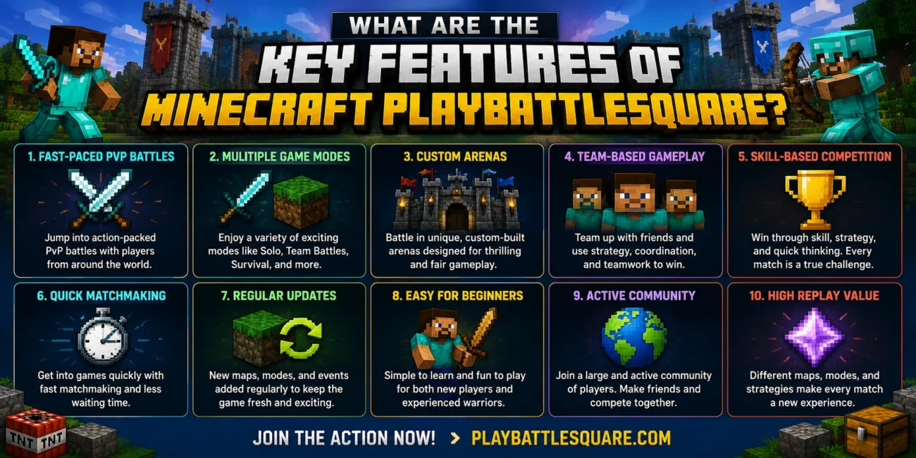 What are the Key Features of Minecraft PlayBattleSquare