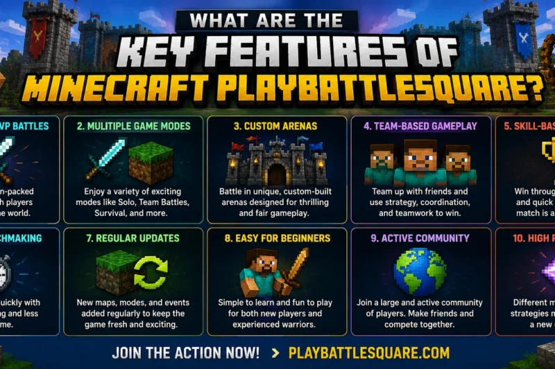 What are the Key Features of Minecraft PlayBattleSquare?